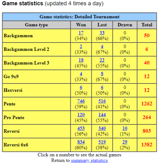 Game-statistics-3