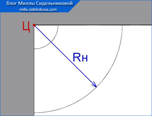 Юбка полусолнце выкройка своими руками пошагово, расчет, расход ткани. Как сшить на резинке,