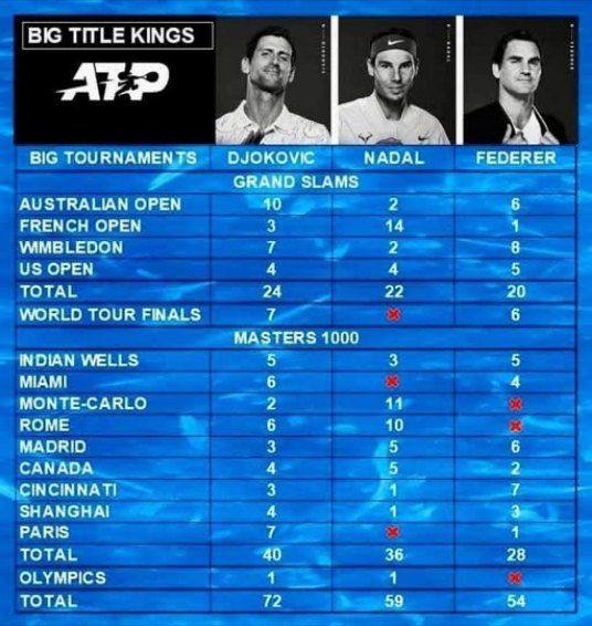 Screenshot-2025-12-22-at-11-01-55-AGTP-Tennis-Big-titles-of-Big-3-Who-is-the-Greatest-of-Faceb.png