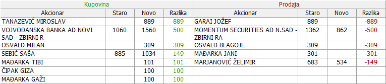 BRCS-Borac a.d. Surjan 06-Promene-27-02-06-03-2021