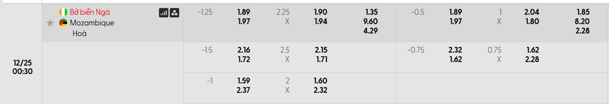Tỷ lệ kèo Bờ Biển Ngà vs Mozambique