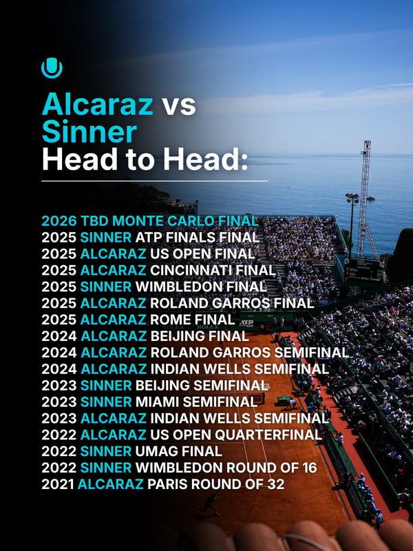 SINCARAZ PART 17 Carlos Alcaraz and Jannik Sinner will rekindle their rivalry for the FIRST T(1)