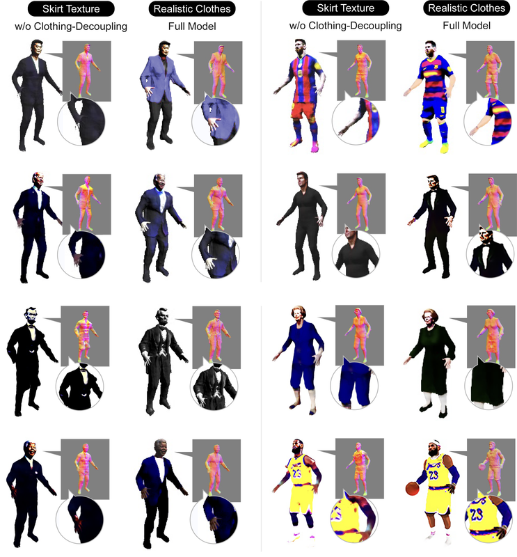 clothing_decoupling