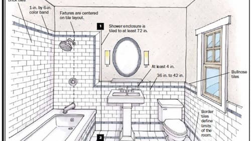 Budget-Friendly Bathroom Remodeling Advice for You