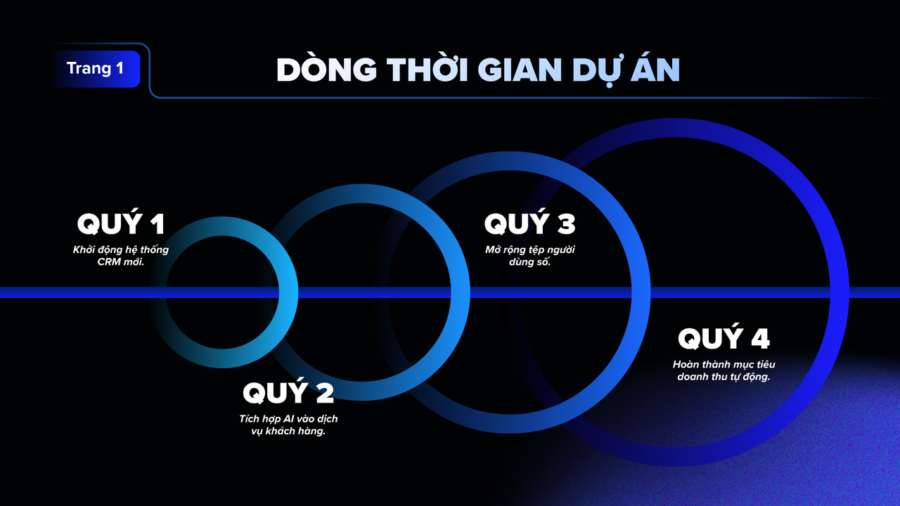 Đen Xanh Hiện Đại Báo Cáo Công Việc Cuối Năm Bài Thuyết Trình