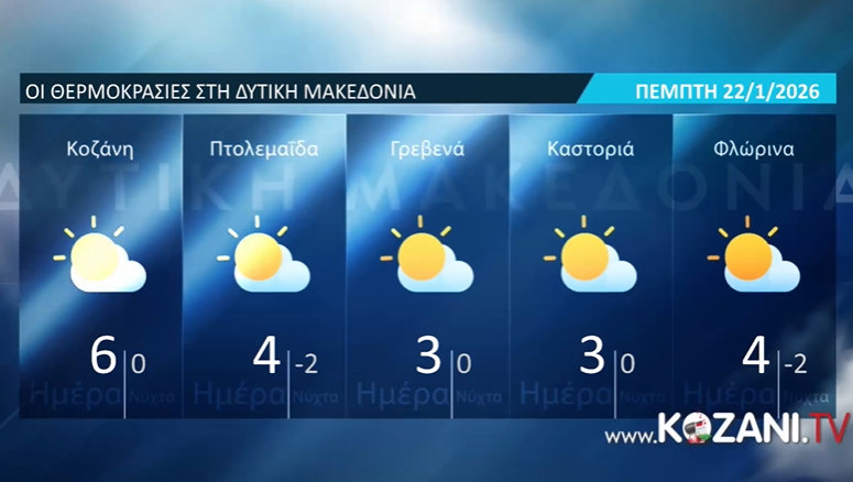 κοζάνη, ειδήσεις, νέα, Πτολεμαΐδα