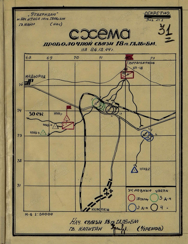 Схема проволочной связи 18 гв. габр БМ