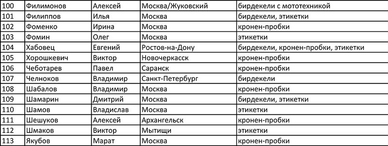 uchastniki_3