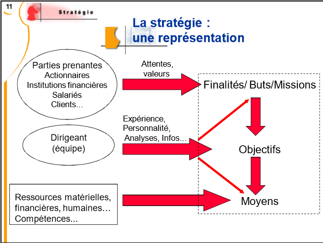 stratégie d'entreprise