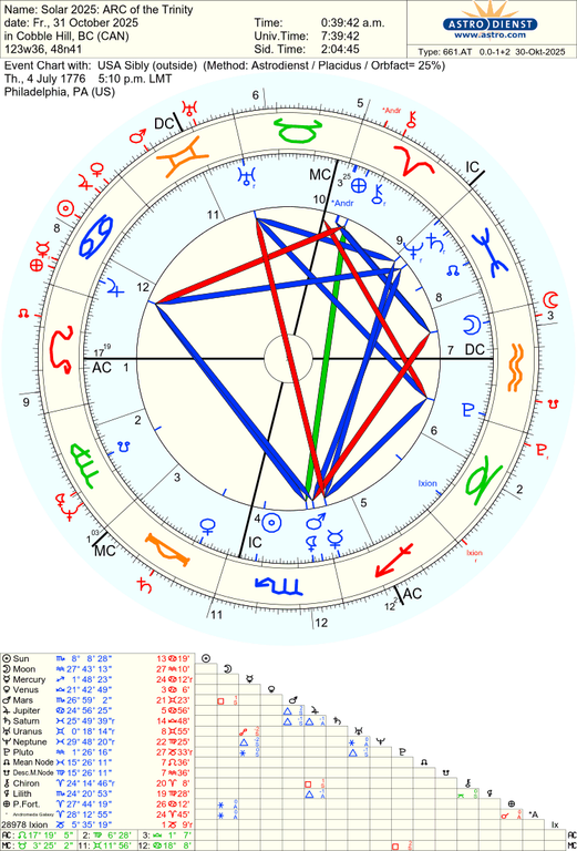 astro 661at solar 2025 arc of the trinity usa sibly 54541 2078271