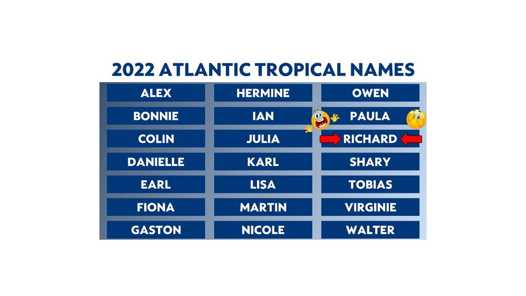 2022 Named Storms