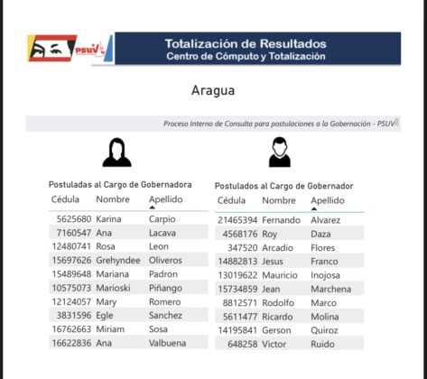 Cabello anunció resultados de postulados para primarias del PSUV a gobernaciones: conozca los precandidatos 320049-DF-4-DA5-4136-A0-EF-6098-ACEE494-B-473x420