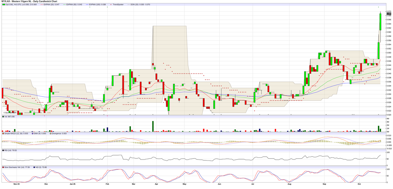 bot_marked_kdwujdbwch