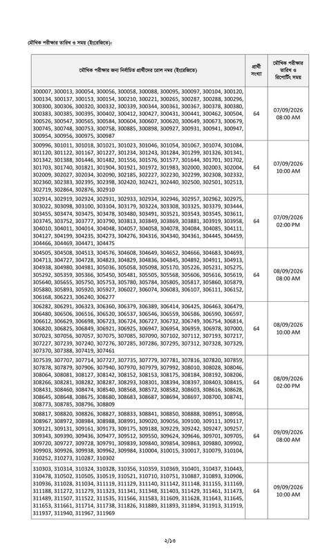 Combined-11-Bank-Officer-(General)-Written-Exam-Result-and-Viva-Date-2026-PDF-02