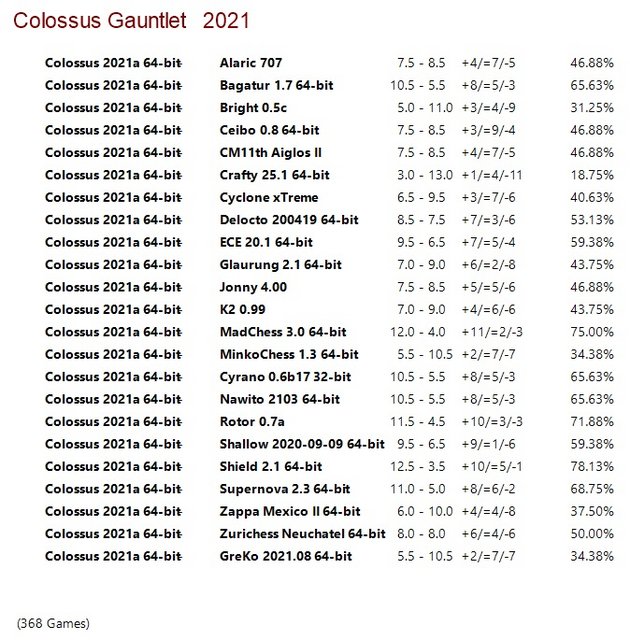 Colossus 2021a 64-bit Gauntlet for CCRL 40/15 Colossus-2021a-64-bit-Gauntlet