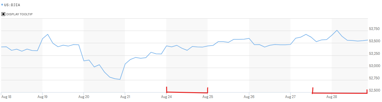 August-30th-Hourly.png