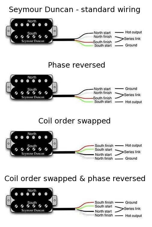 Humbucker-coil-order-phase-reverse.png