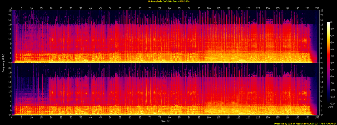 10 Everybody Can't Win.flac.spectrogram