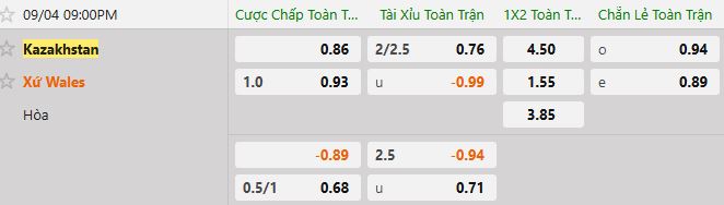 Soi kèo tài xỉu cả trận Kazakhstan vs Wales