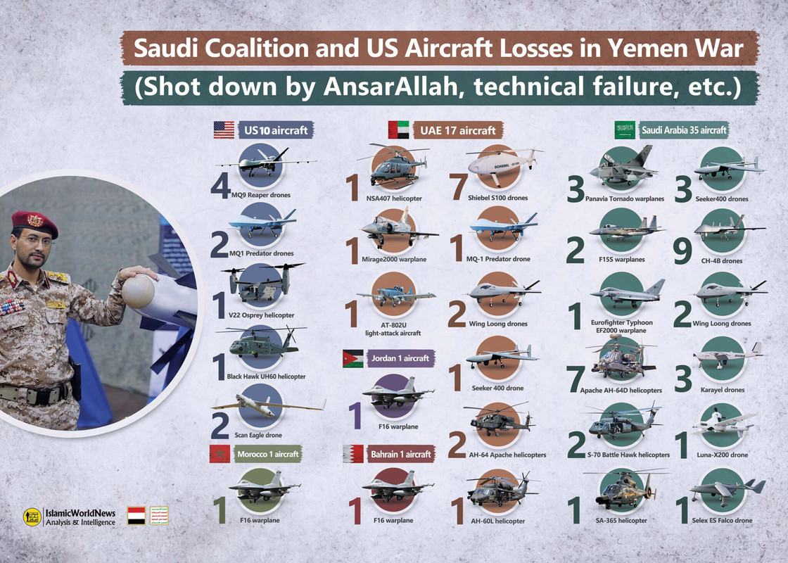 Yemen-aircraft-losses-en-2-2048x1463.jpg