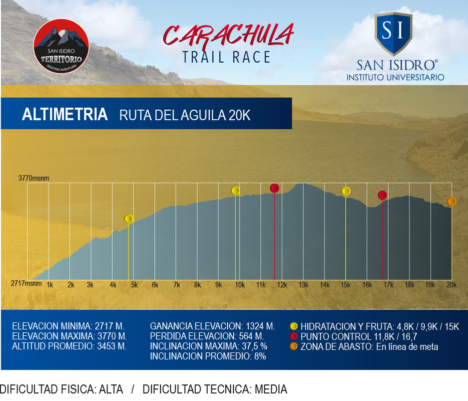ALTIMETRIAAGIUILA20K