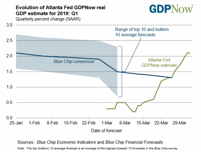 Economic Indicators Weekly (Updated 3252019) Economic Indicators Weekly (Updated 3252019)