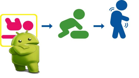 Learn :Android developing for beginners using Basic4Android