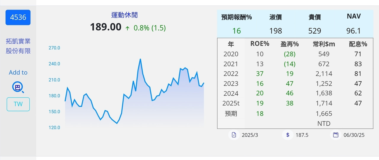 Huang台股、美股投資記錄 持股 - 頁 2 Screenshot-20250701-103346-Chrome