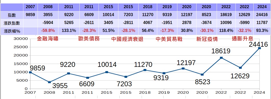 EP12 台股走勢圖