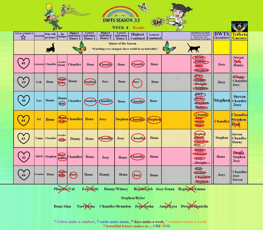 DWTS34WK8semiResults