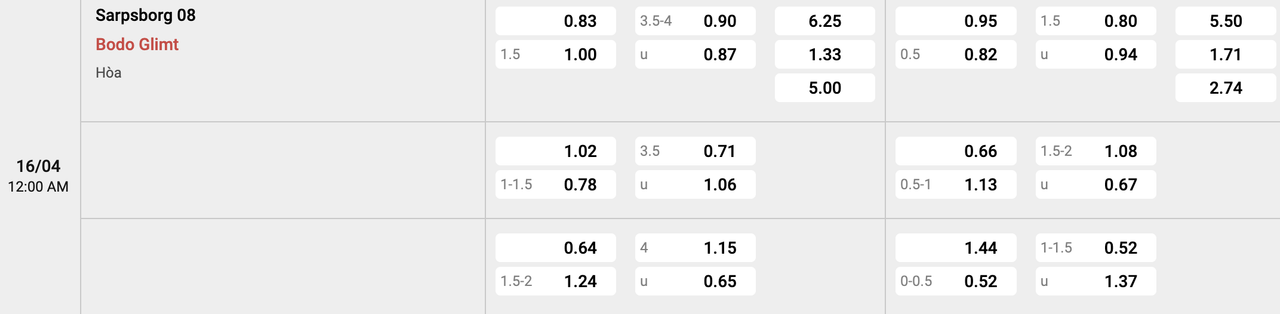 Tỷ lệ kèo Sarpsborg 08 vs Bodo Glimt