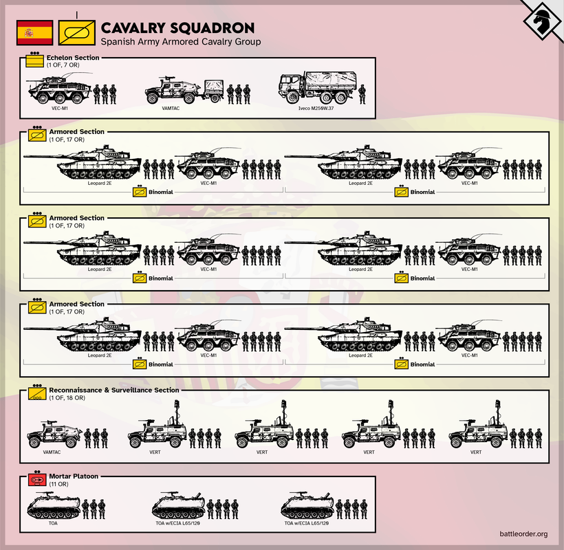 GrupoEscuadronCaballeria