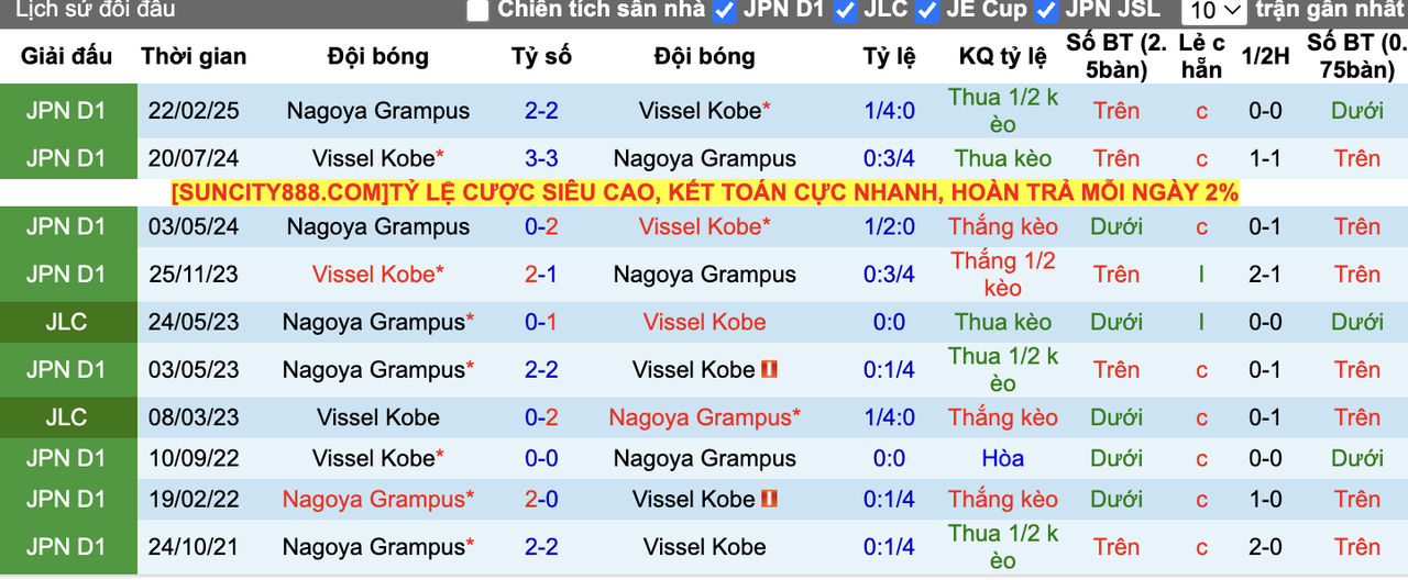 Thành tích đối đầu Vissel Kobe vs Nagoya Grampus