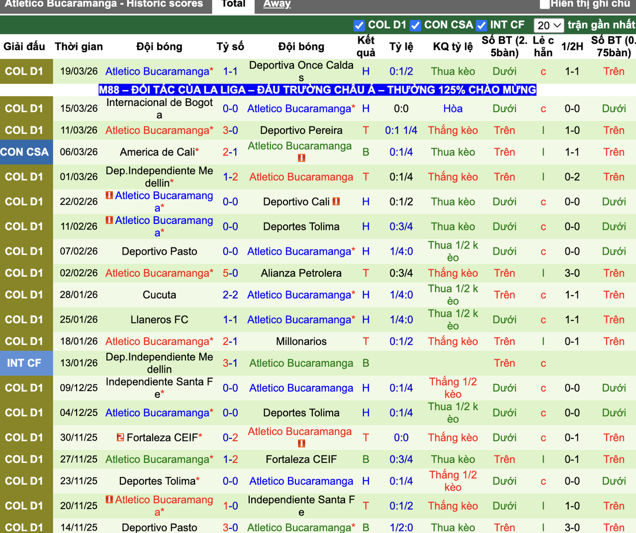 Phong độ Bucaramanga