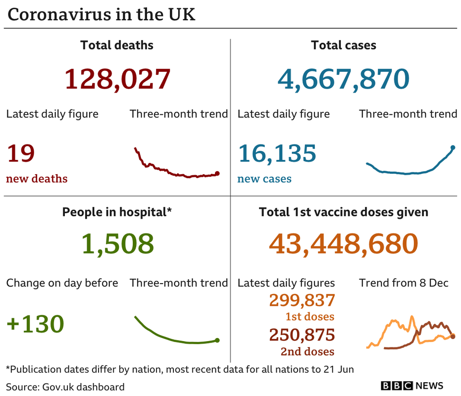 _119060875_uk_card_with_vax_2doses_23jun-nc