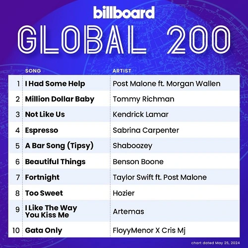 Billboard Global 200 Singles Chart 25.05