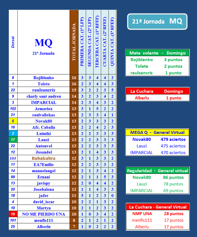 LA MEGA QUINIELA (12ª Edición) - Temporada 2021-22 (2ª parte) - Página 21 Portada-MQ-21-B