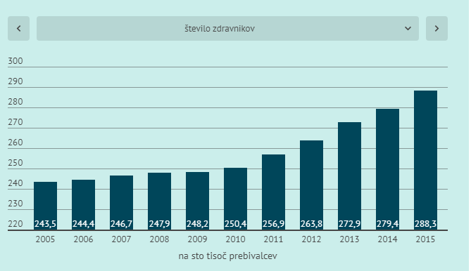 zdravniki1