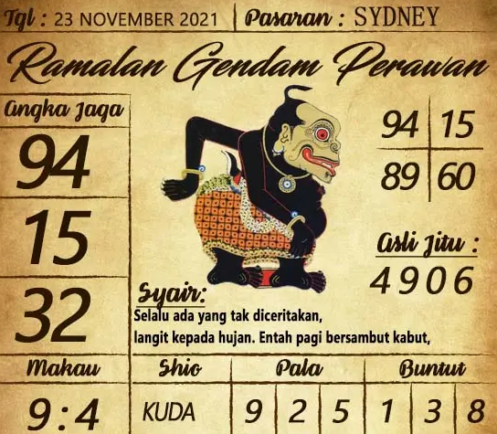 prediksi sydney selasa