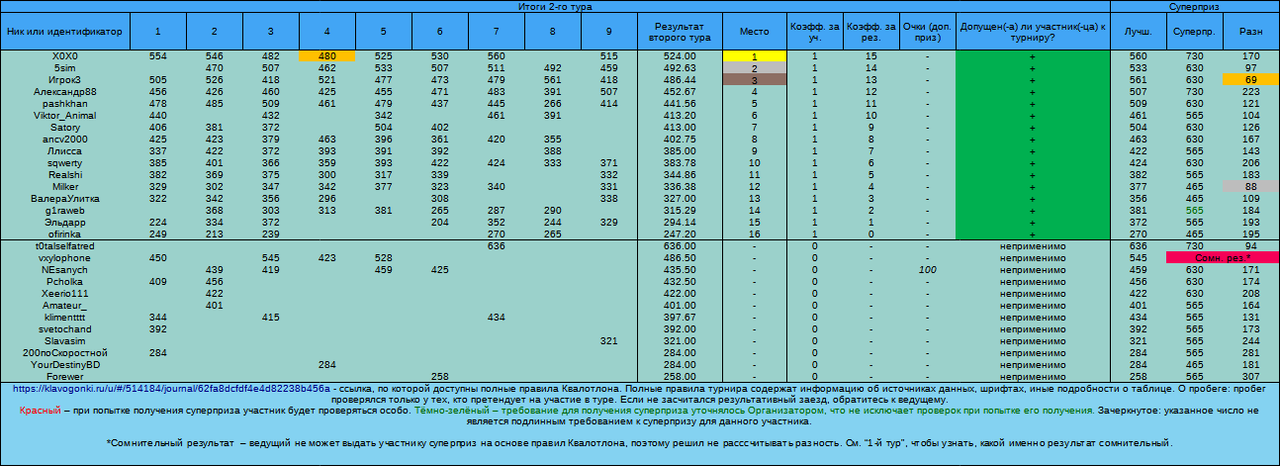 Квалотлон 80, 2-й тур