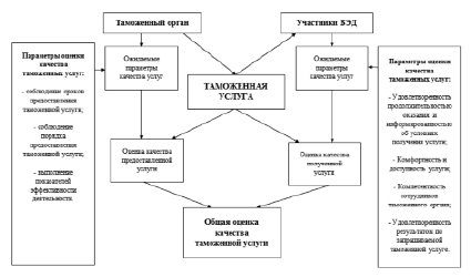 Таможенные услуги от специалистов