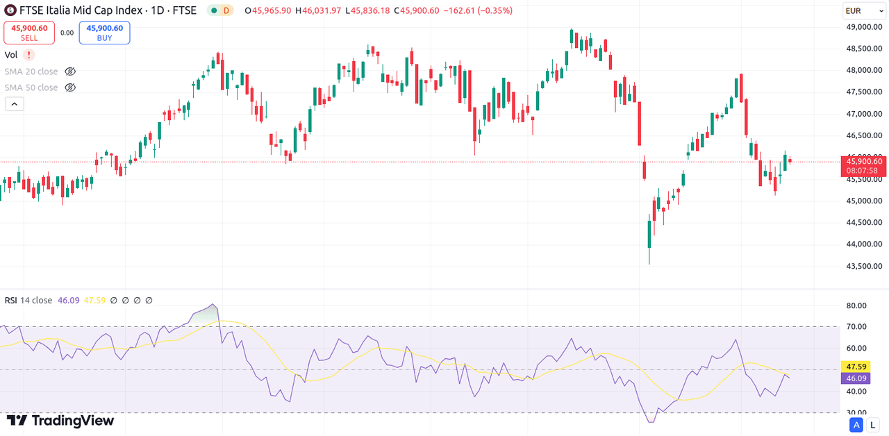 FTSE-Italia-Mid-Cap-2024ytd-RSI