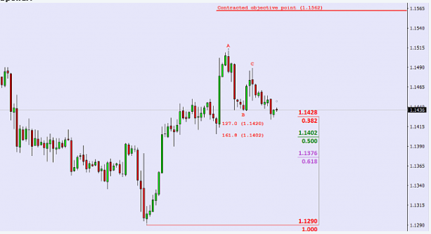 NurulFx Treding Jurnal in Trading Journal_Screenshot-288 NurulFx Treding Jurnal in Trading Journal_Screenshot-288