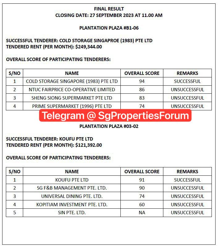 SGPF Property Tengah Plantation Plaza 3