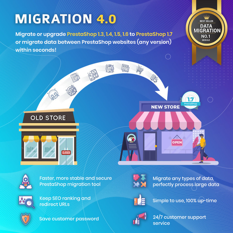 migration-40-best-upgrade-migrate-migrationpro-tool-jpg.jpg