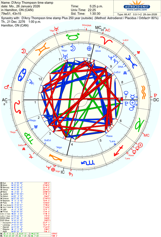 astro 66at d arcy thompson time stamp d arcy thompson time stamp plus 250 year 62558 833105