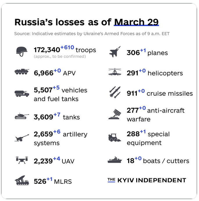 Ruska invazija na Ukrajinu - Page 43 Screenshot-9065