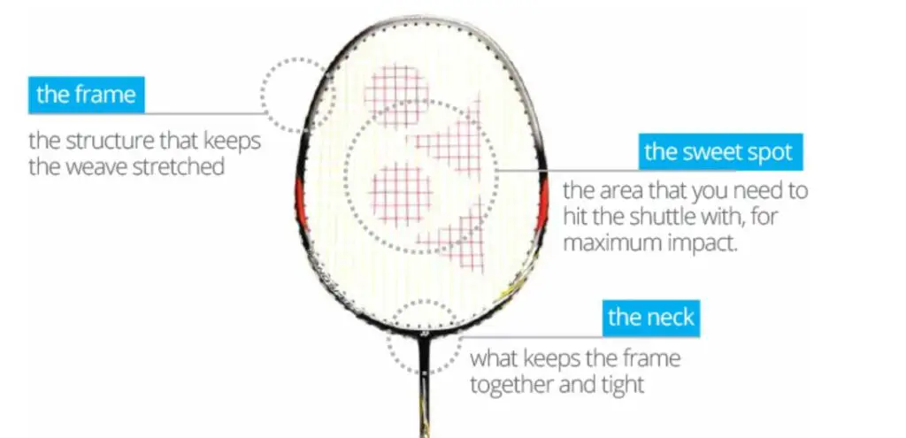 rsz-sweet-spot-in-badminton-1024x495.webp