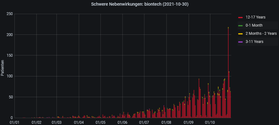 Screenshot 2021-10-30 Corona Impfstoffnebenw in der EU (  NO, UK, LI, NIRL, ISL) ab 2021
