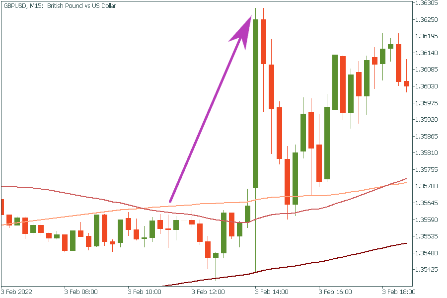 تحديث سعر الفائدة البريطاني 3